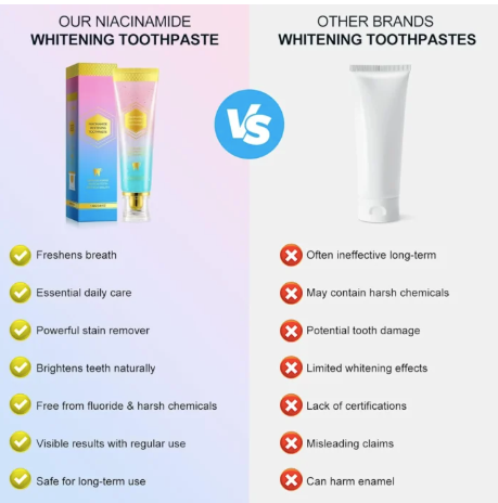 Why Choose Our Niacinamide Toothpaste?
